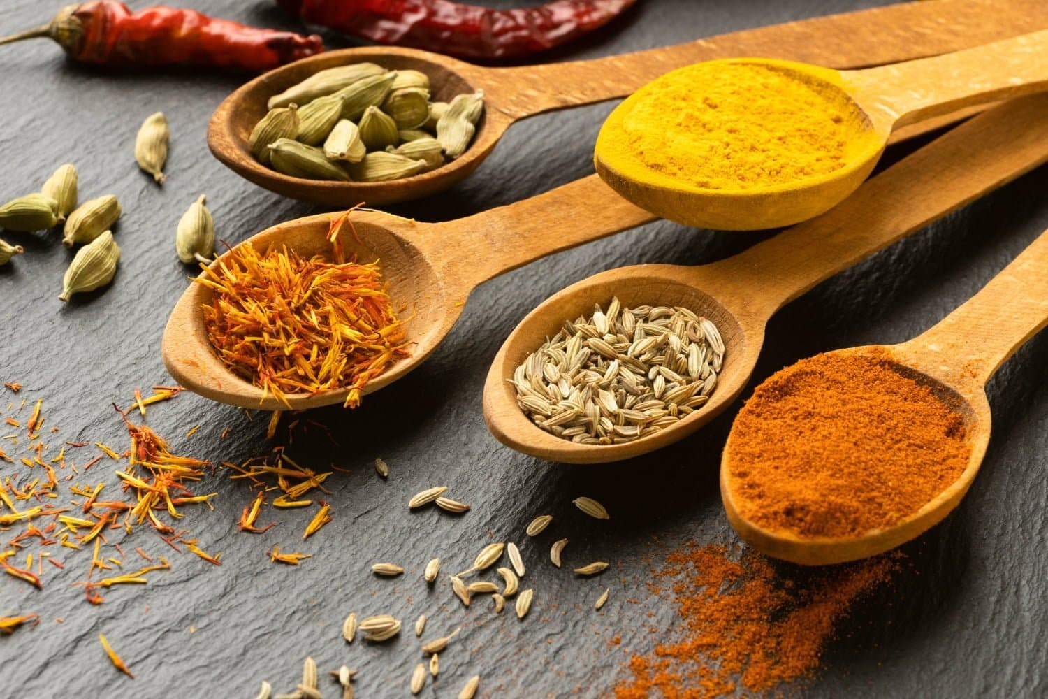 Propriétés anti-inflammatoires des épices : 7 meilleures que le curcuma