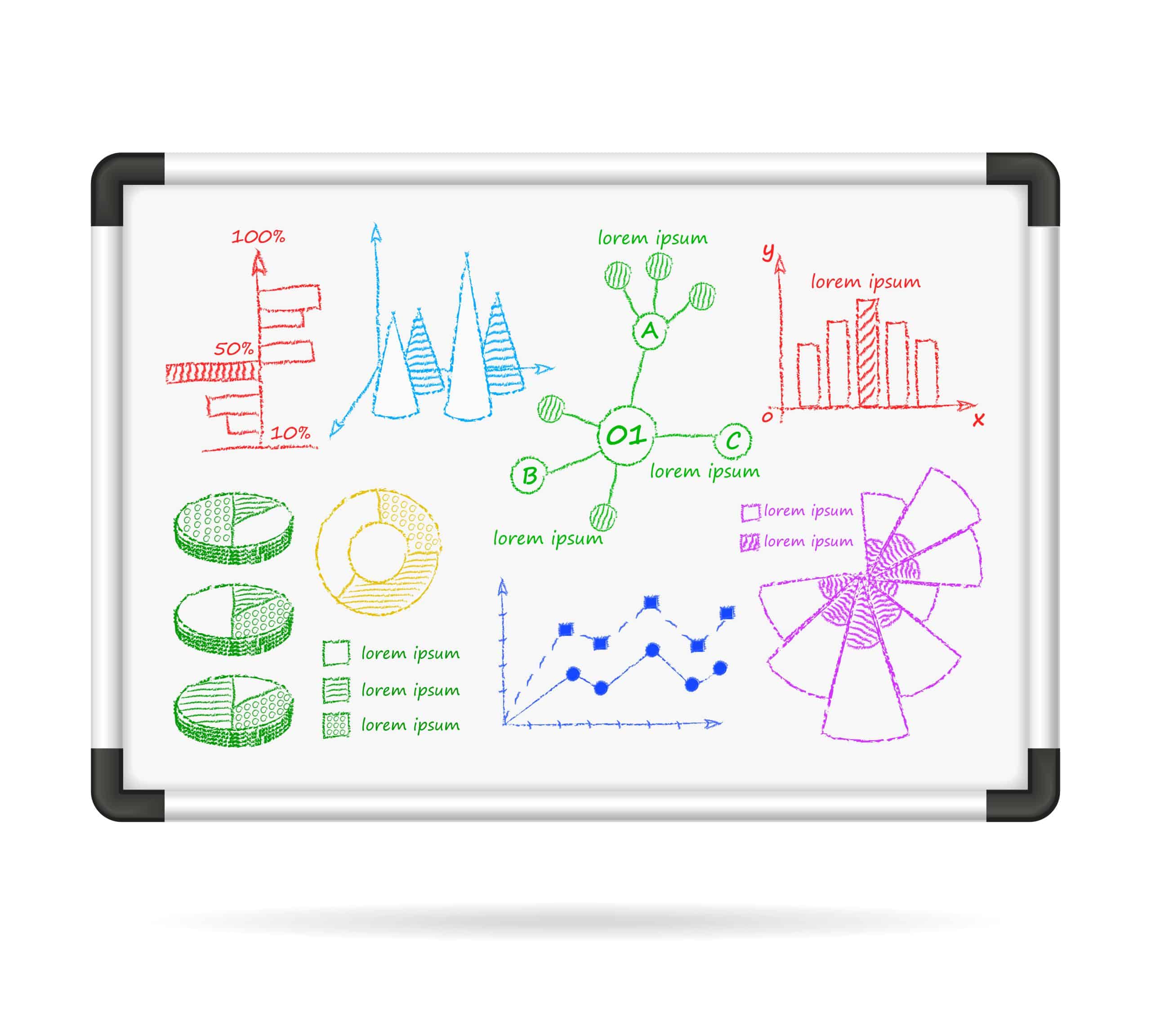 Les bénéfices d’un tableau de visualisation: Comment le réaliser et l’utiliser