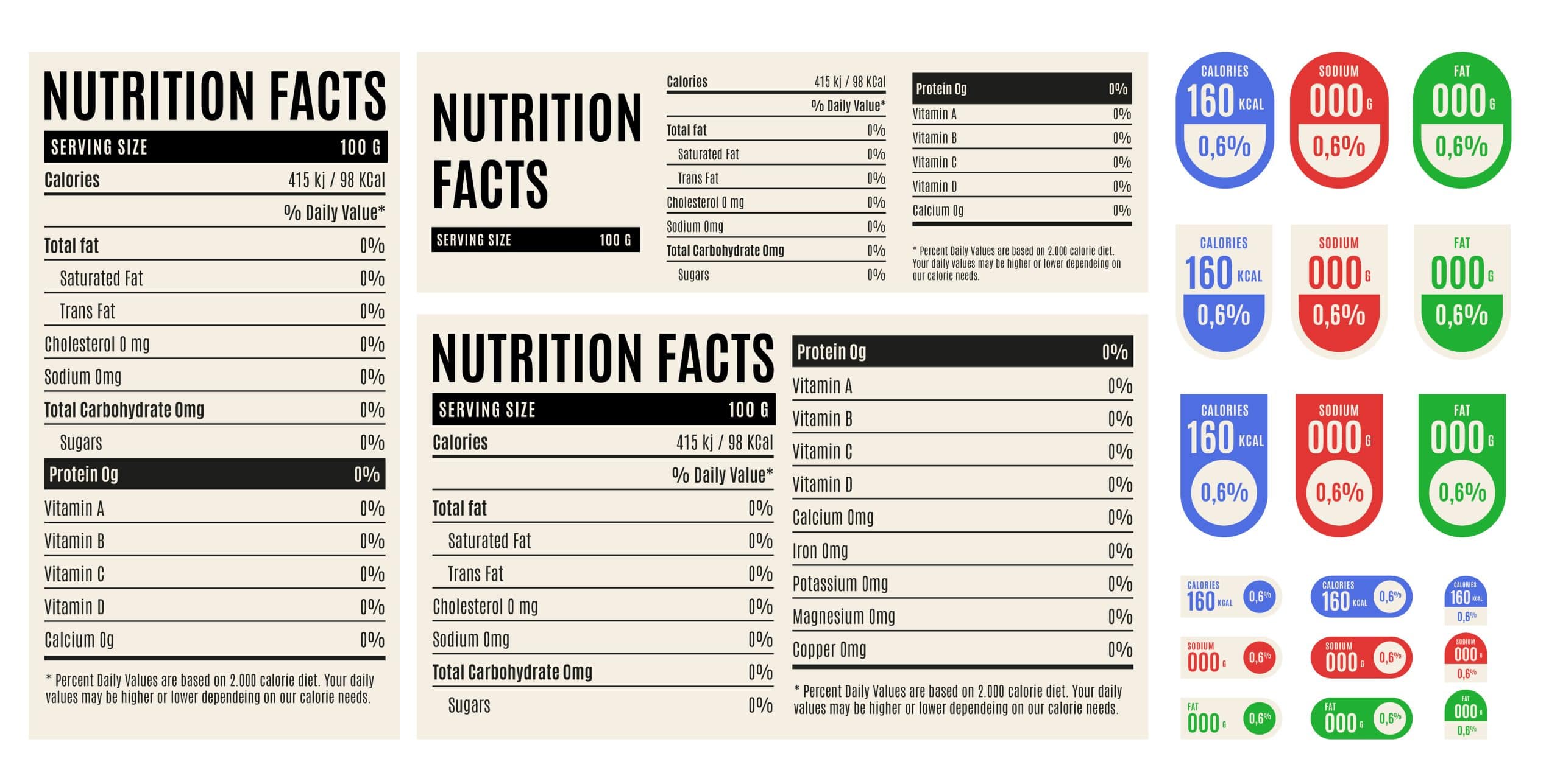 Lisibilité des étiquettes alimentaires, pourquoi ça ne freine pas l’alimentation malsaine